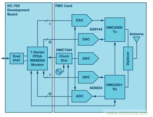 60 GHz雙向數據通信鏈路解決方案，助力蜂窩容量大提升