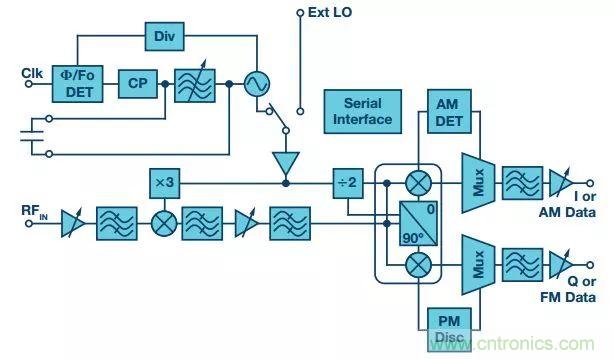 60 GHz雙向數據通信鏈路解決方案，助力蜂窩容量大提升
