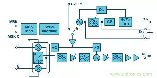 60 GHz雙向數據通信鏈路解決方案，助力蜂窩容量大提升