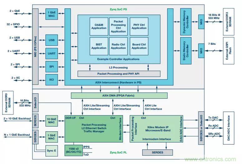 60 GHz雙向數據通信鏈路解決方案，助力蜂窩容量大提升