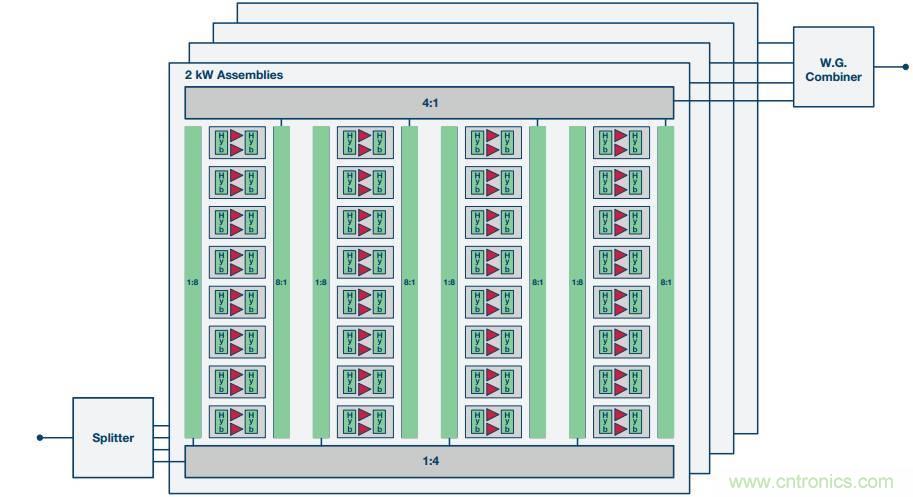 如何在毫米波係統中&ldquo;大顯身手&rdquo;？與ADI一起&ldquo;GaN"吧