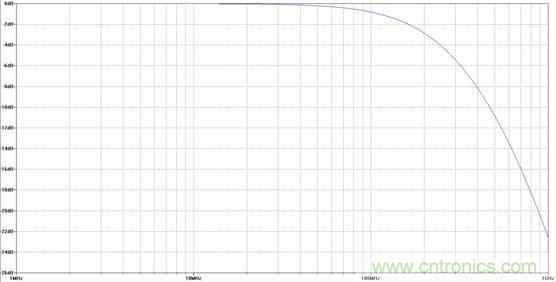 為了提高線性度，濾波器用吸收式還是反射式？
