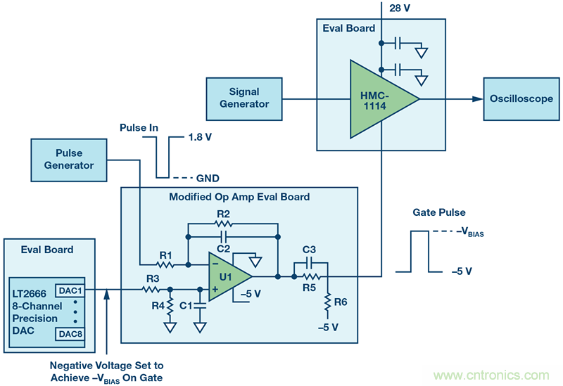 如何設計一種電路讓在200 ns內開啟或關閉RF源？