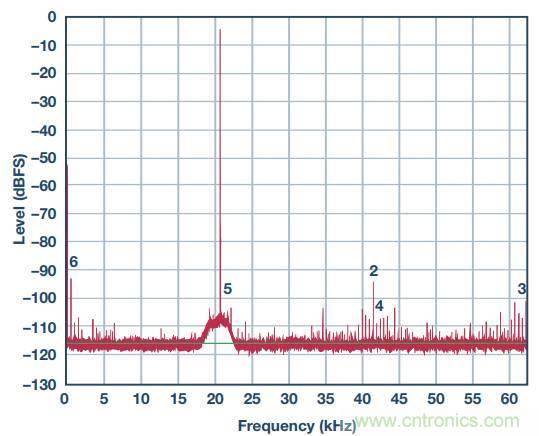 去耦電容，你選對了麼？