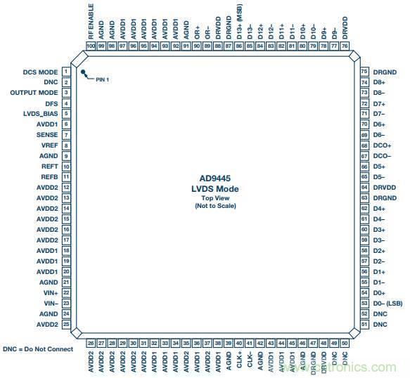 去耦電容，你選對了麼？