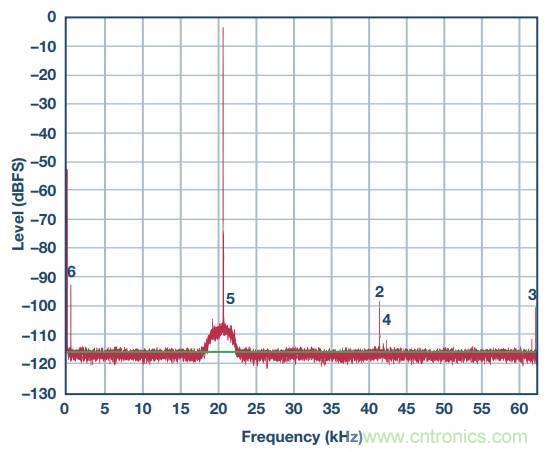 去耦電容，你選對了麼？