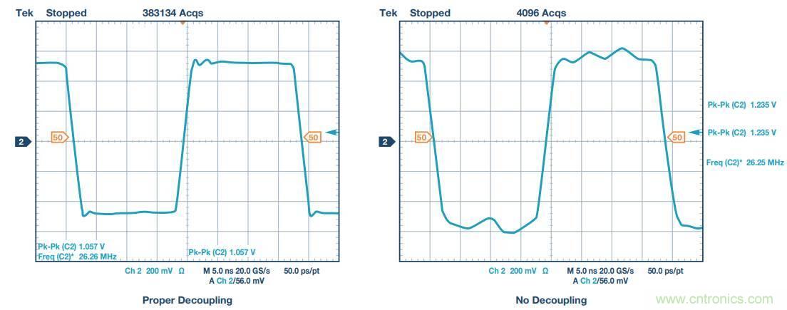 去耦電容，你選對了麼？