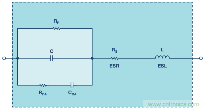 去耦電容，你選對了麼？