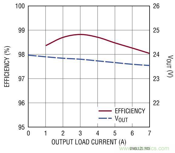 效率高達99%，這個170W的倍壓器是如何做到滴？