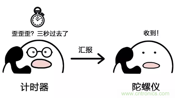 走直線很難嗎？陀螺儀表示，少了它機器人連直線都走不了