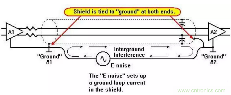 屏蔽電纜的作用是什麼？