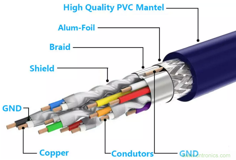 屏蔽電纜的作用是什麼？