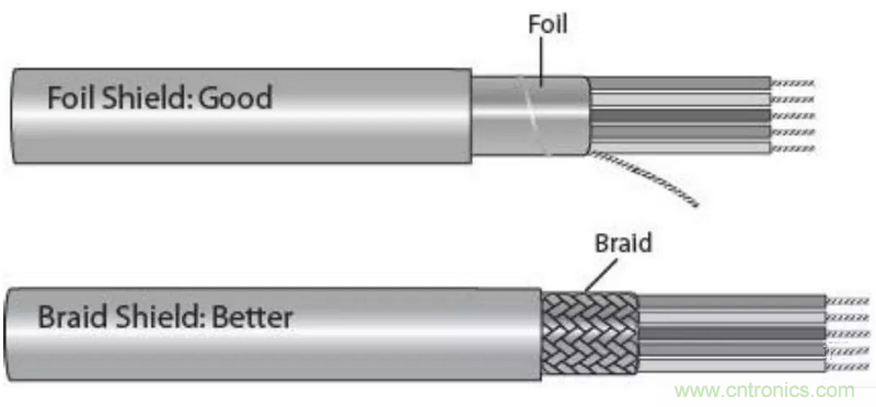 屏蔽電纜的作用是什麼？