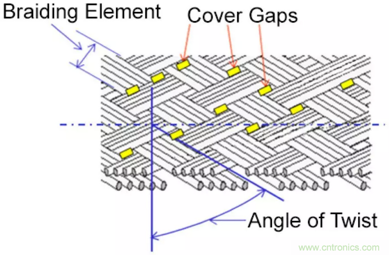 屏蔽電纜的作用是什麼？