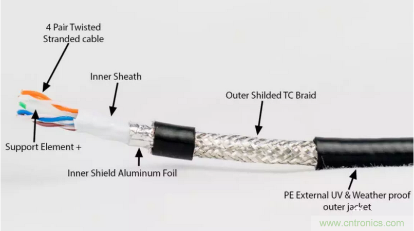 屏蔽電纜的作用是什麼？