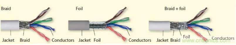 屏蔽電纜的作用是什麼？