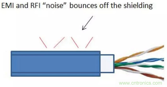 屏蔽電纜的作用是什麼？