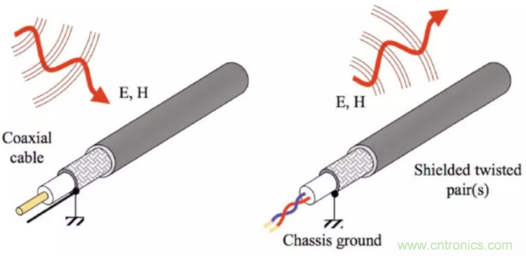 屏蔽電纜的作用是什麼？