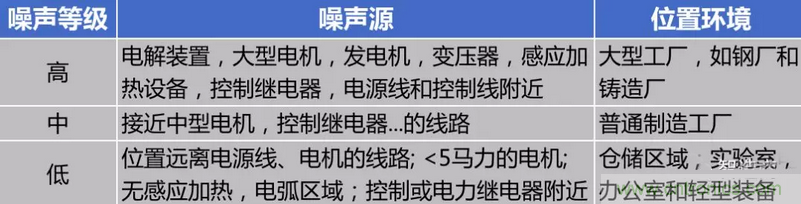 屏蔽電纜的作用是什麼？
