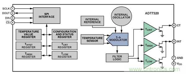 兩種簡單、精確、靈活的熱電偶溫度測量方法