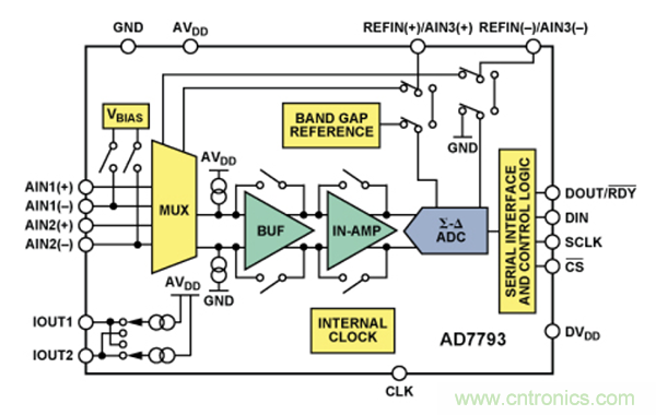 兩種簡單、精確、靈活的熱電偶溫度測量方法