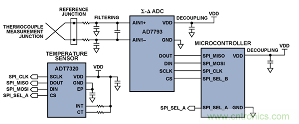 兩種簡單、精確、靈活的熱電偶溫度測量方法