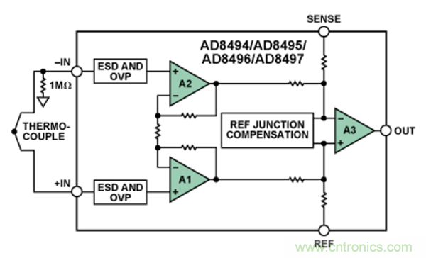 兩種簡單、精確、靈活的熱電偶溫度測量方法