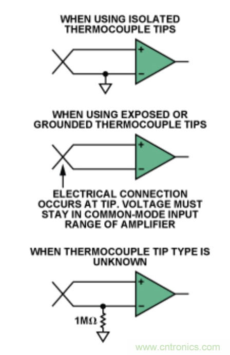 兩種簡單、精確、靈活的熱電偶溫度測量方法