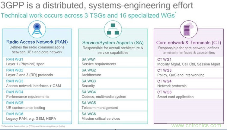 關鍵標準即將底定，5G加速走向&ldquo;邊緣&rdquo;