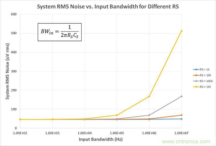 工程師博客丨全能ADC，你應該這樣用（連載 中）