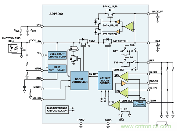 可穿戴電子設備可監控生命體征、活動水平等