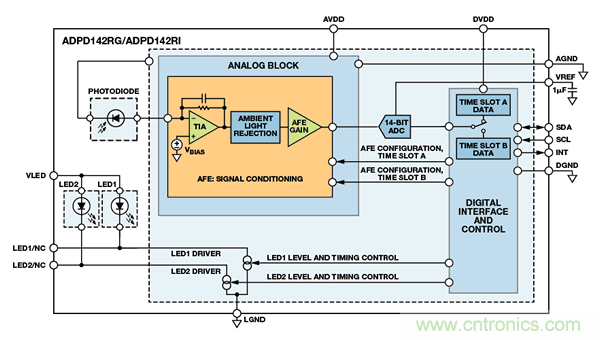 可穿戴電子設備可監控生命體征、活動水平等