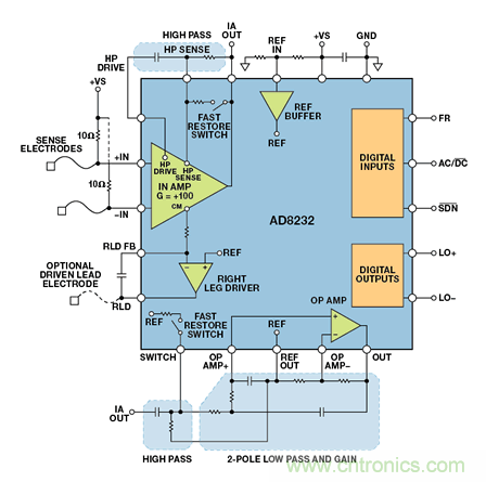 可穿戴電子設備可監控生命體征、活動水平等