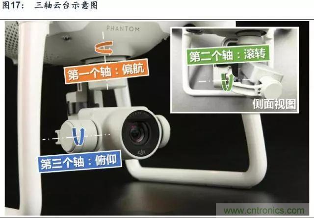 漫談無人機及其關鍵技術（民用類）