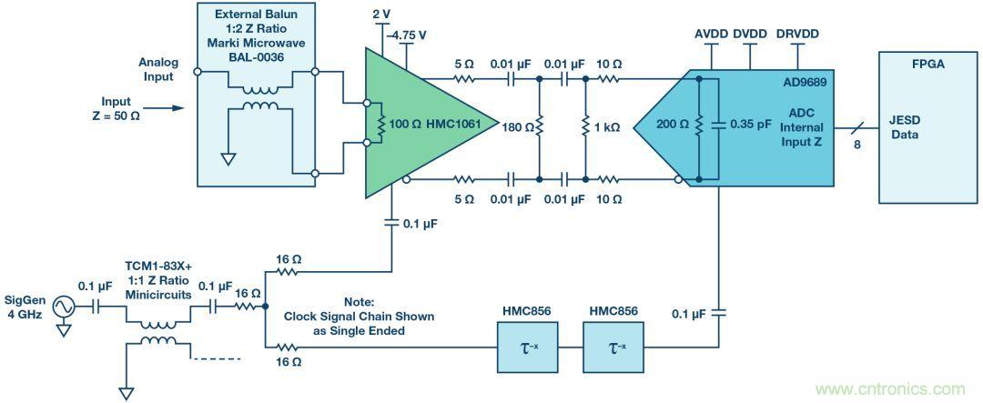 如何超出ADC采樣帶寬？妙招在手，輕鬆實現