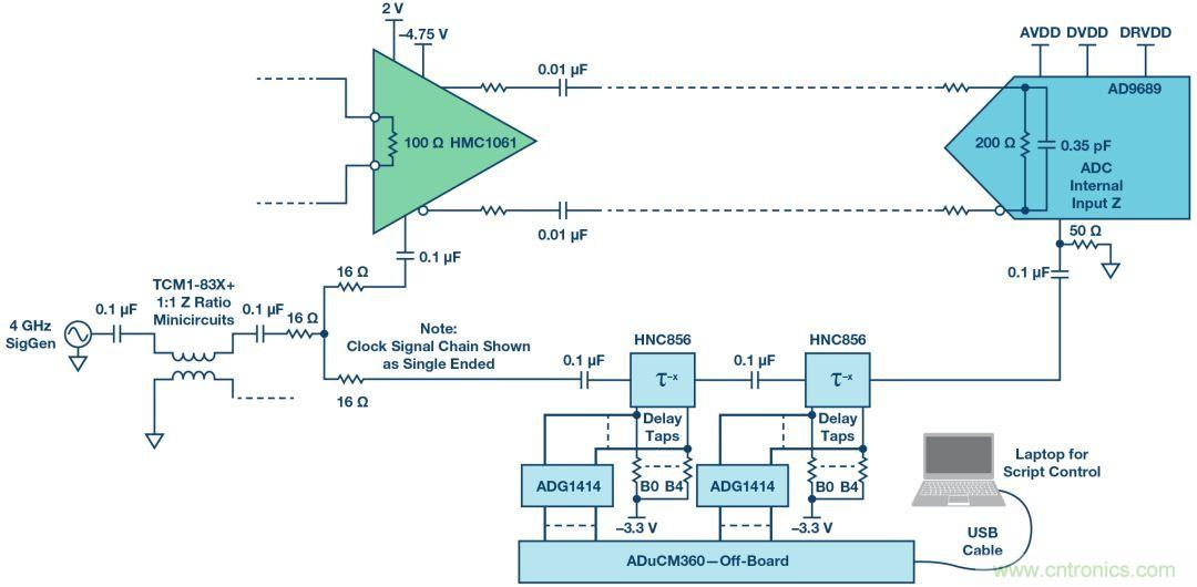 如何超出ADC采樣帶寬？妙招在手，輕鬆實現