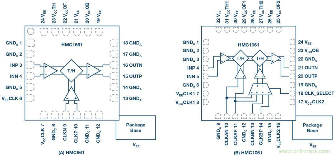 如何超出ADC采樣帶寬？妙招在手，輕鬆實現