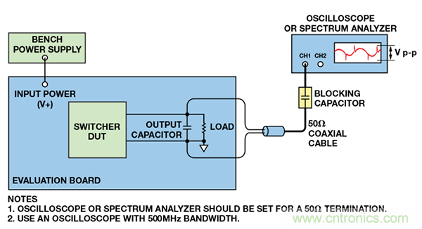 了解開關調節器的輸出，加快電源設計