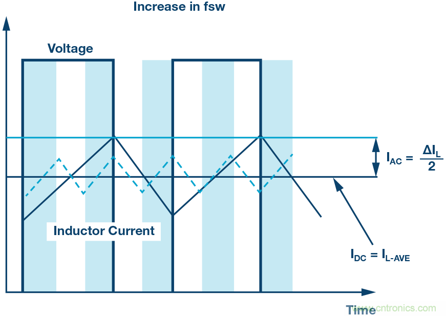 防止開關轉換器輸出浪湧引發的啟動問題