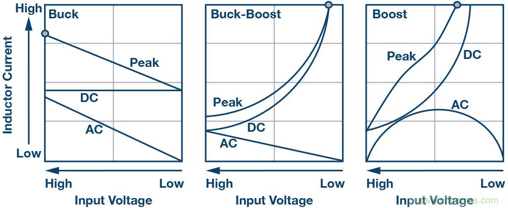 防止開關轉換器輸出浪湧引發的啟動問題