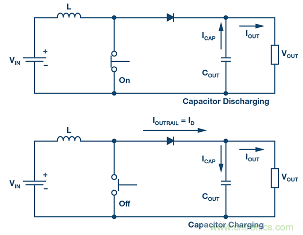 防止開關轉換器輸出浪湧引發的啟動問題