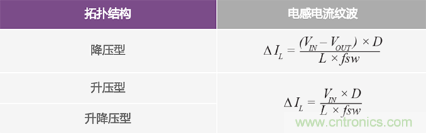 防止開關轉換器輸出浪湧引發的啟動問題