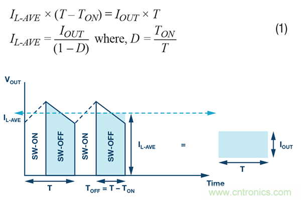 防止開關轉換器輸出浪湧引發的啟動問題