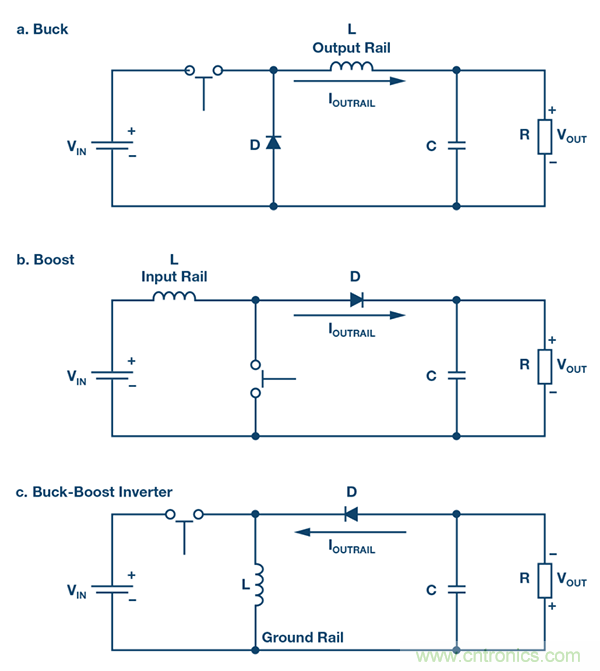 防止開關轉換器輸出浪湧引發的啟動問題