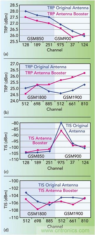 無天線技術離我們有多遠？