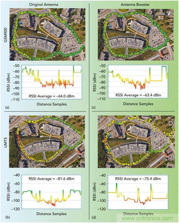 無天線技術離我們有多遠？