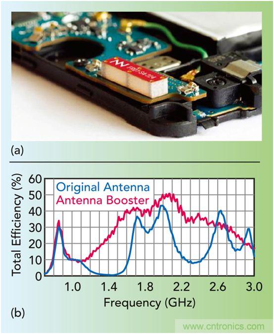 無天線技術離我們有多遠？