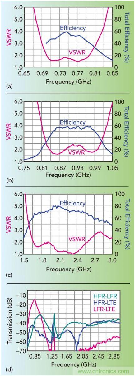 無天線技術離我們有多遠？