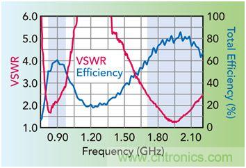 無天線技術離我們有多遠？