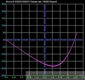 什麼是信號源測量單元？